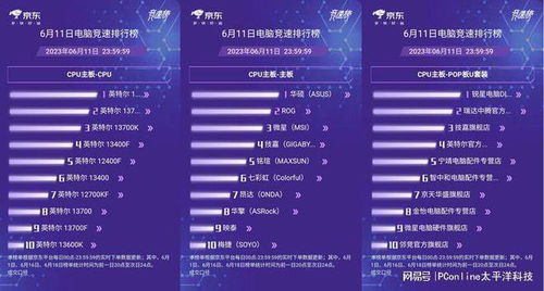 AOC斬獲京東618電競(jìng)顯示器競(jìng)速榜冠軍 高刷高畫(huà)質(zhì)引領(lǐng)硬核體驗(yàn)，值得入手