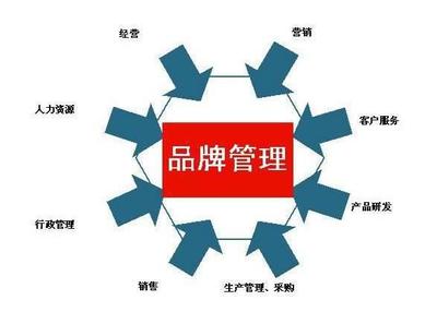 成都餐飲創(chuàng)業(yè)8個(gè)實(shí)戰(zhàn)心得 不了解失敗后悔莫及