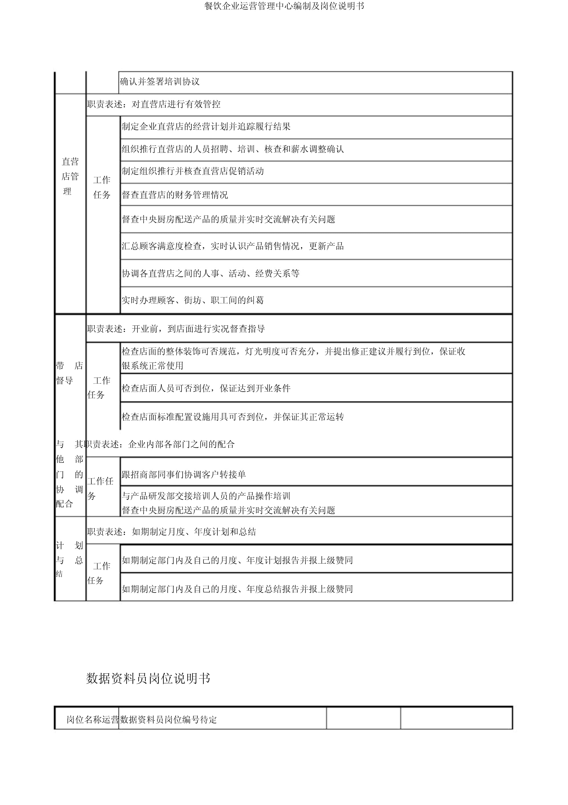 餐飲集團運營管理中心 組織架構與崗位職責詳解